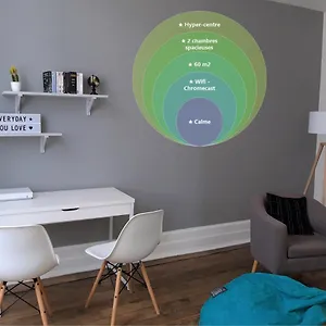 appartement-hypercentre-tarbes-2-grandes-chambres.midi-pyreneeshotels.com/